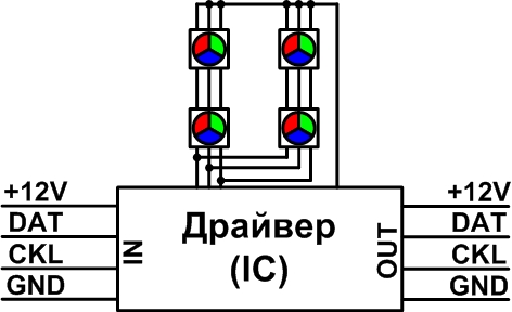 ШИМ управление RGB светодиодом на микроконтроллере PIC12F629